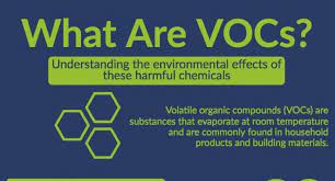 Introduction of Volatile Organic Compounds (VOCs) in EPS Industry